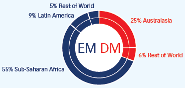 emdm-regional emdm-regional