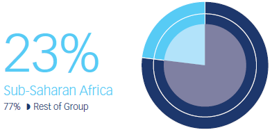 sub-saharan-contrib-1 sub-saharan-contrib-1