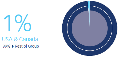 usa-canada-contrib usa-canada-contrib