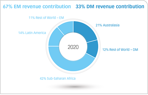 business-segment business-segment