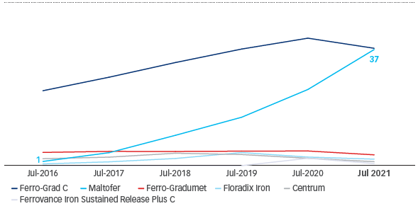 pg58-graph22 pg58-graph22