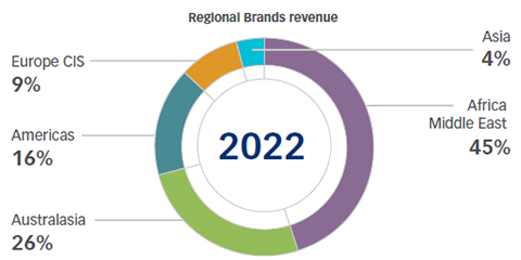reginal-brands reginal-brands