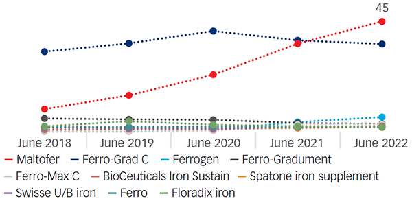 reginal-graph1 reginal-graph1
