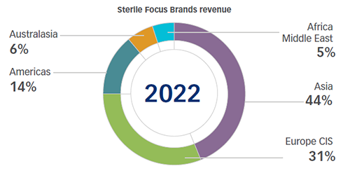 sterile-focus sterile-focus