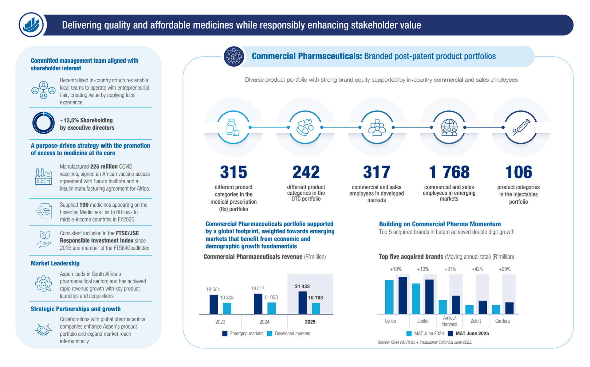 investment-case-2025-01